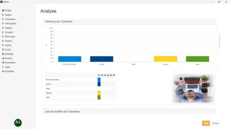 Bibisco Analysezool