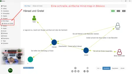 Brainstorme mit Charakteren, Orten und Objekten