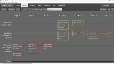 Plottr kreatives Planen